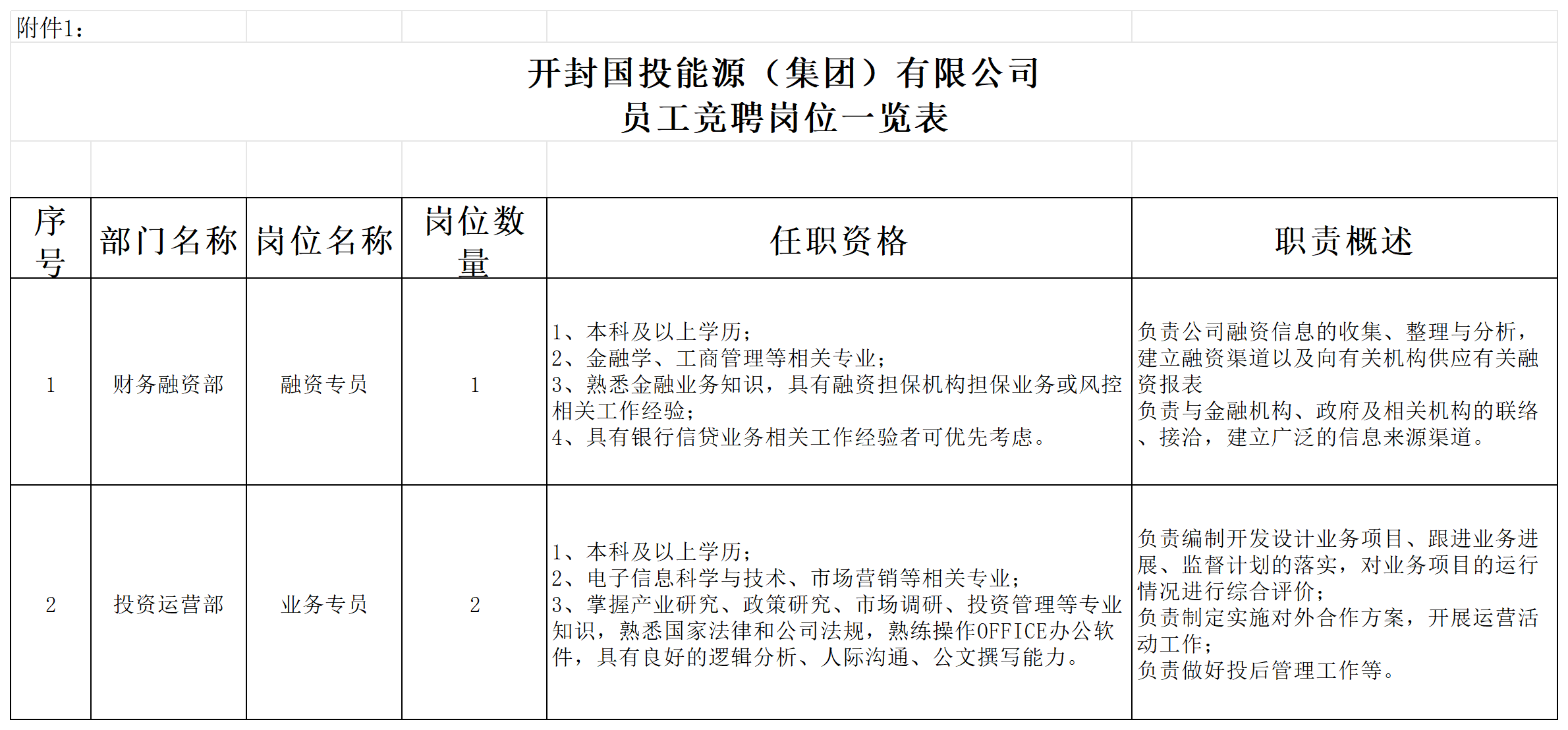 開封國(guó)投能源（集團(tuán)）有公司員工競(jìng)聘崗位一覽表_Sheet1.png